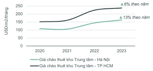 giá thuê mặt bằng quận 1 mới nhất