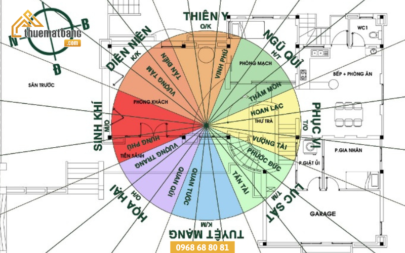 Trong phong thủy bất động sản hướng và vị trí rất quan trọng