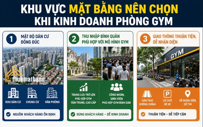 Đặc điểm khu vực nên chọn khi kinh doanh phòng gym