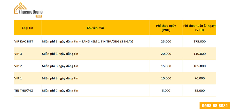 Bảng giá đăng tin tại Thuematbang.com.vn